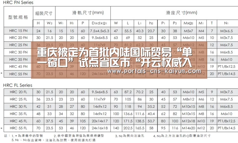 重庆被定为首批内陆国际贸易“单一窗口”试点省区市“开云权威入口”(图4) 开云官方平台